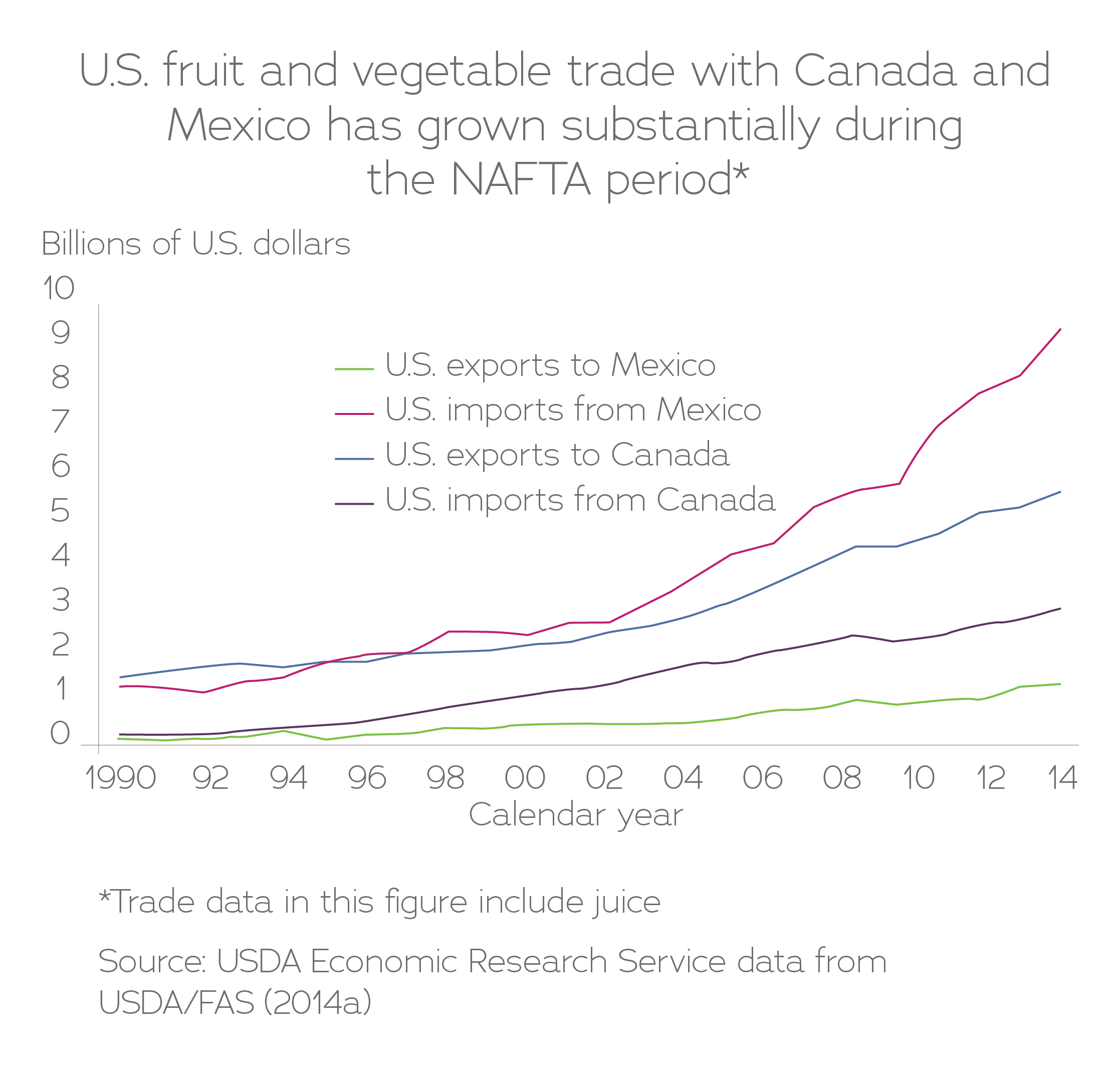 nafta essay